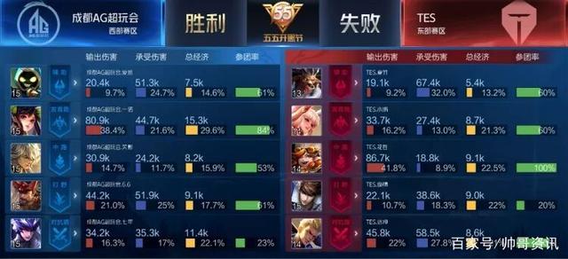 高位控域 高位控域